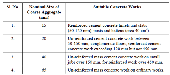 fixing-nominal-size-of-coarse-aggregate-steps-of-mix-design